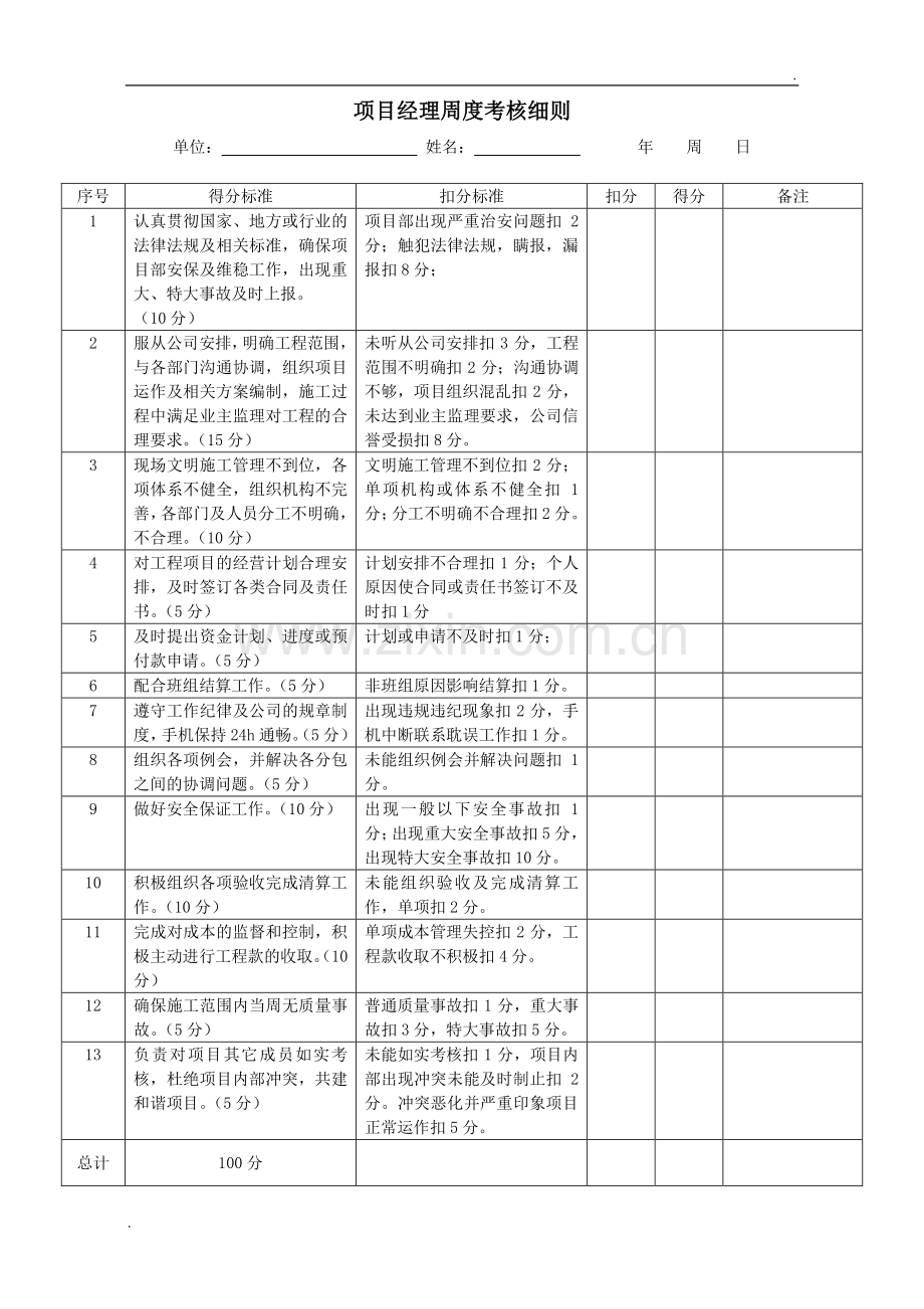 项目部管理人员绩效考核表(1).doc_第1页