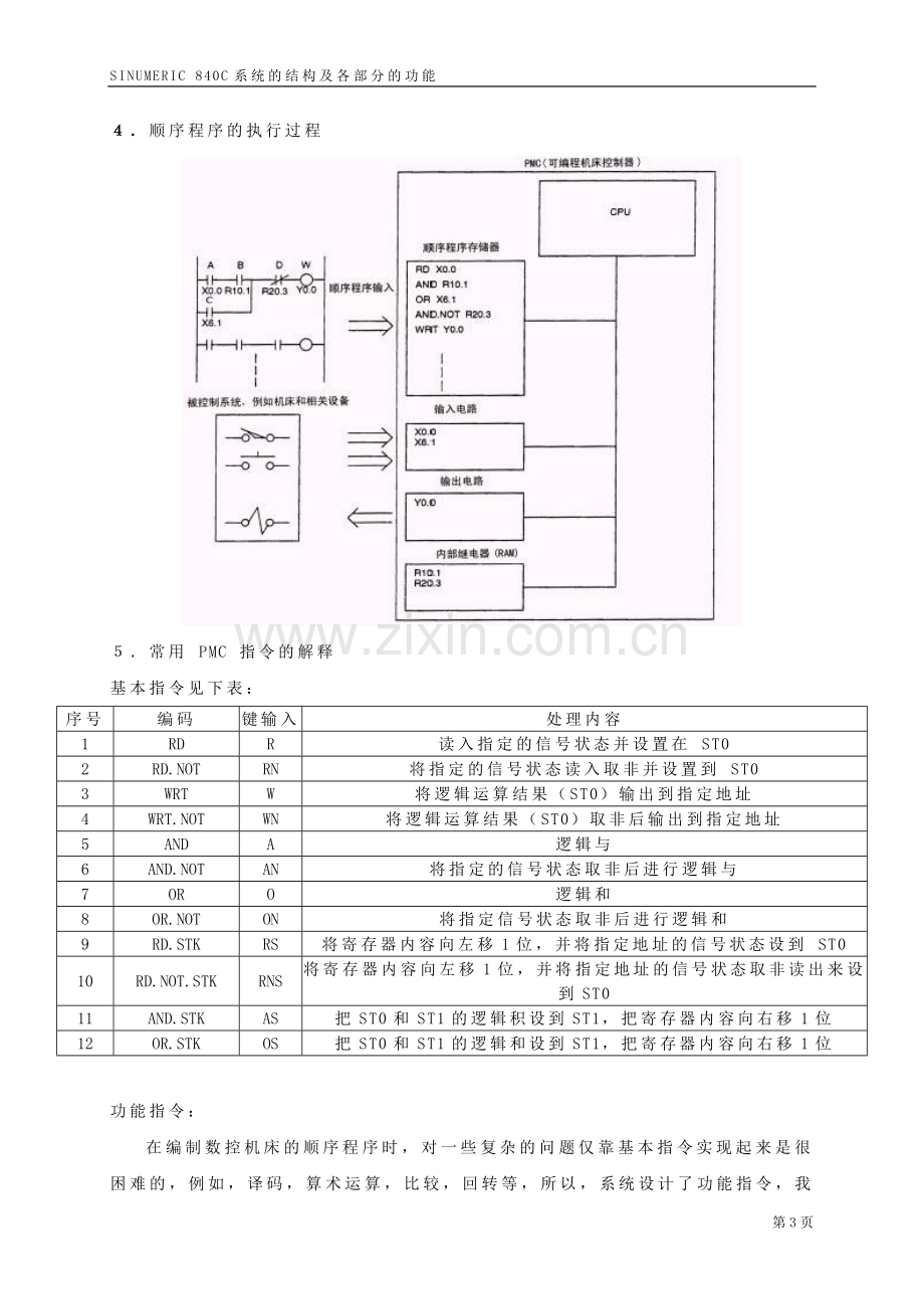 SINUMERIC-840C系统的结构及各部分的功能.doc_第3页