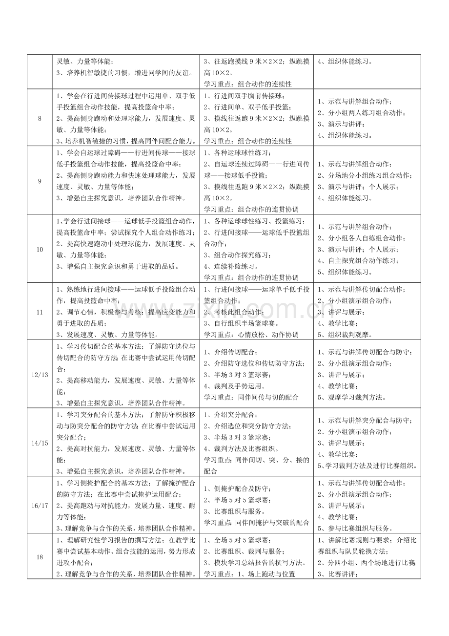 高中篮球项目模块教学计划(2).doc_第3页