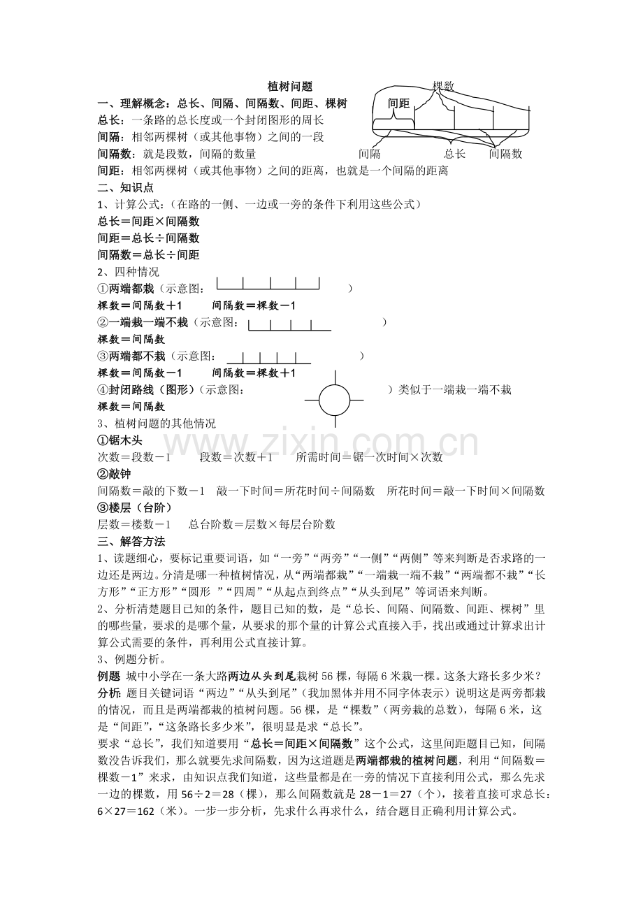 新人教版五年级上册数学植树问题知识点.doc_第1页