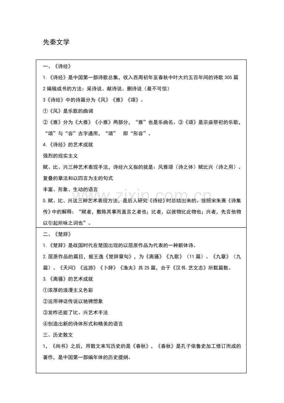 中国古代文学知识点整理.doc_第1页