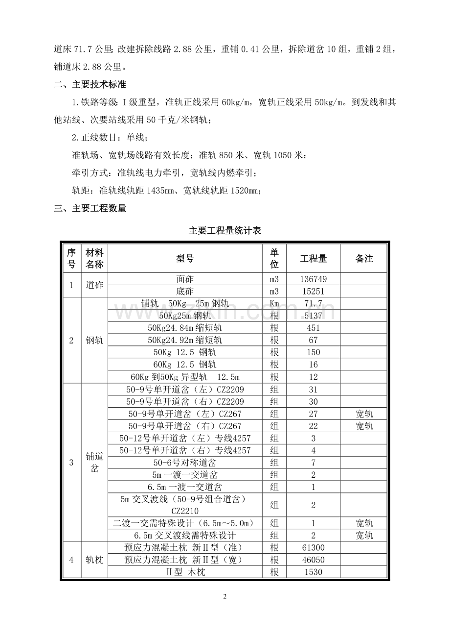 铁路轨道工程施工方案.doc_第3页