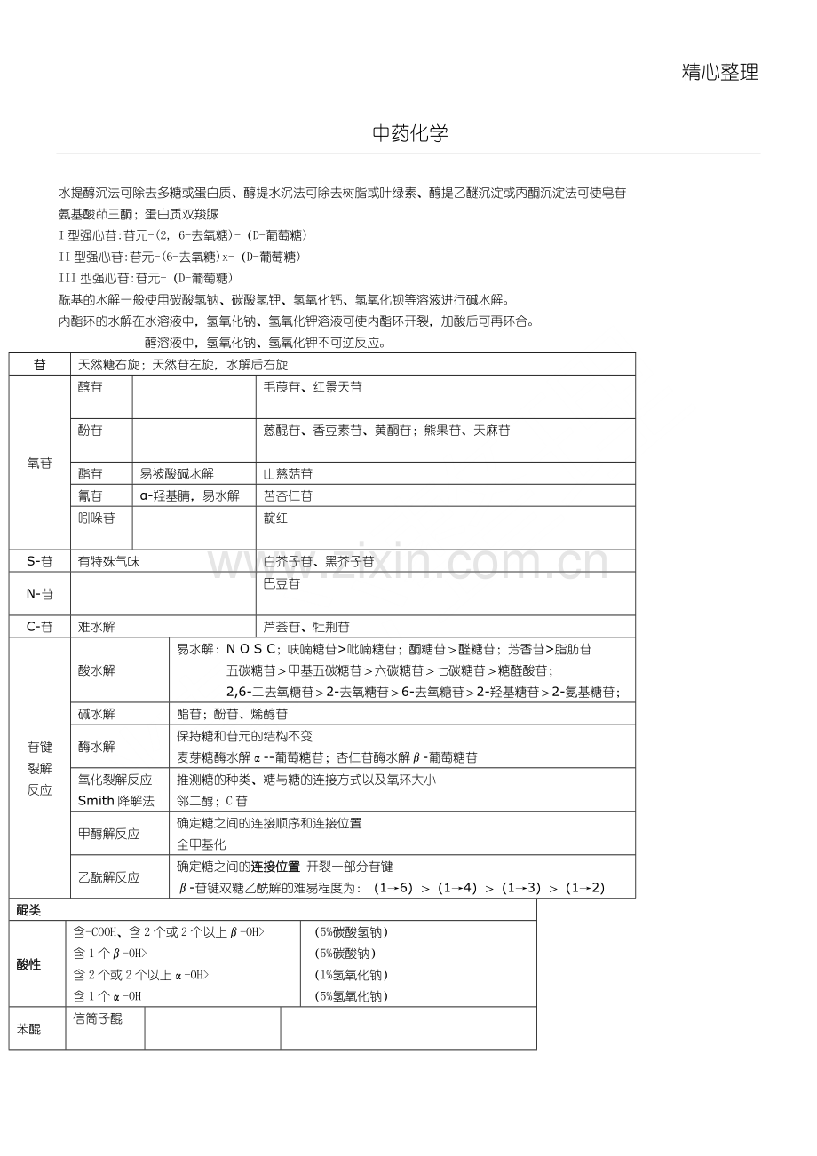 主管中药师中药化学总结归纳.doc_第1页