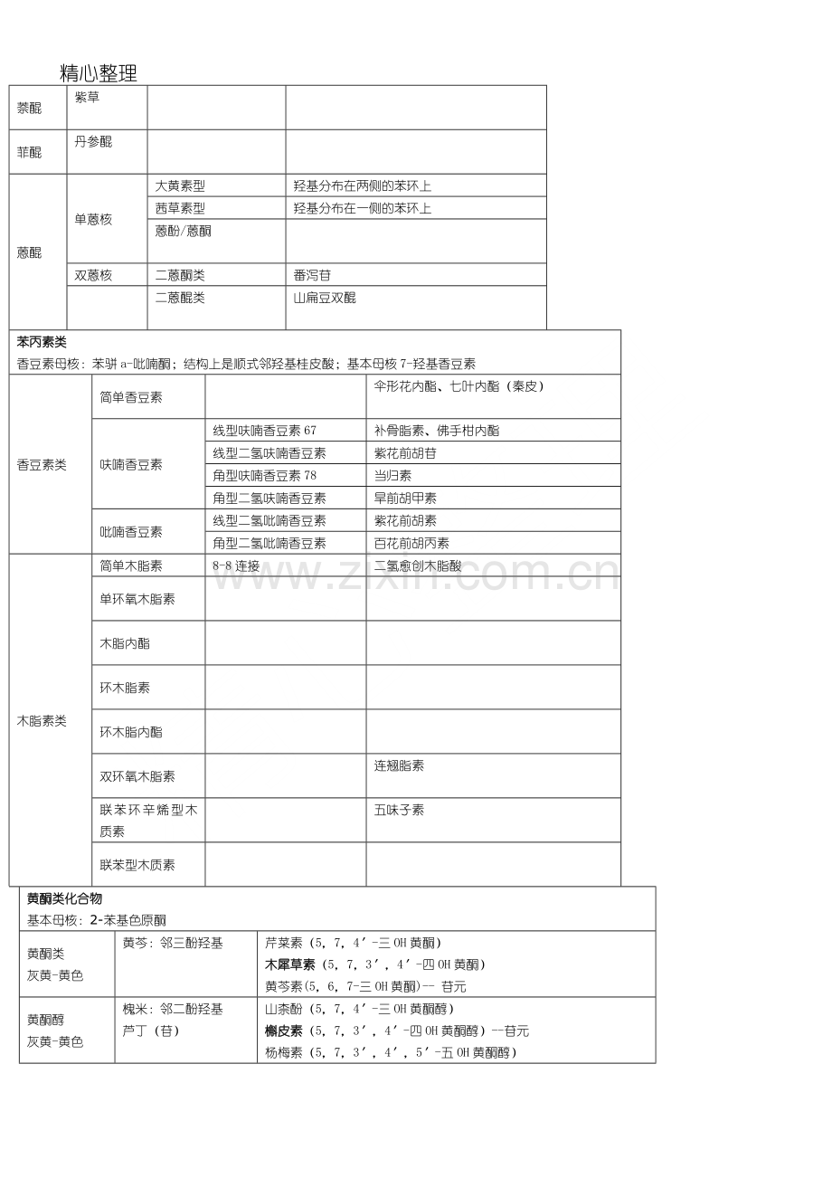 主管中药师中药化学总结归纳.doc_第2页