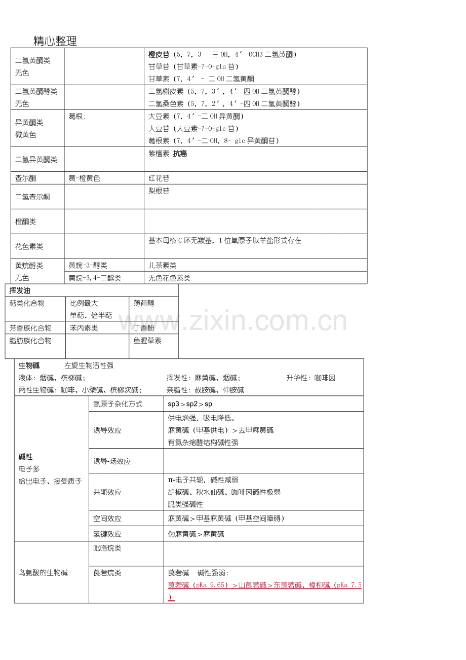 主管中药师中药化学总结归纳.doc_第3页