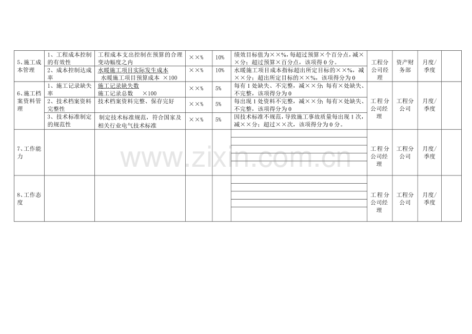 土建工程师绩效考核指标设计.doc_第2页