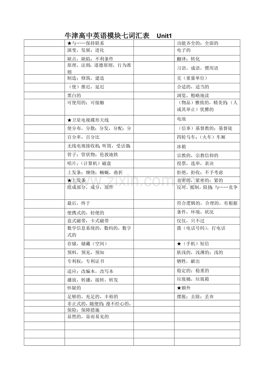 高中英语模块七单词默写表.doc_第2页