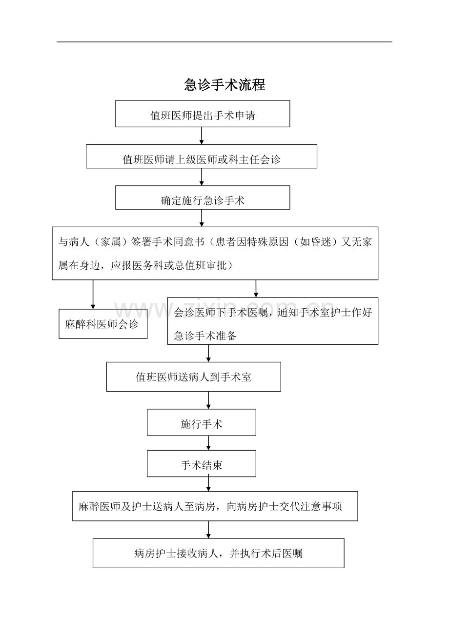 急诊手术管理制度(附流程).doc_第3页