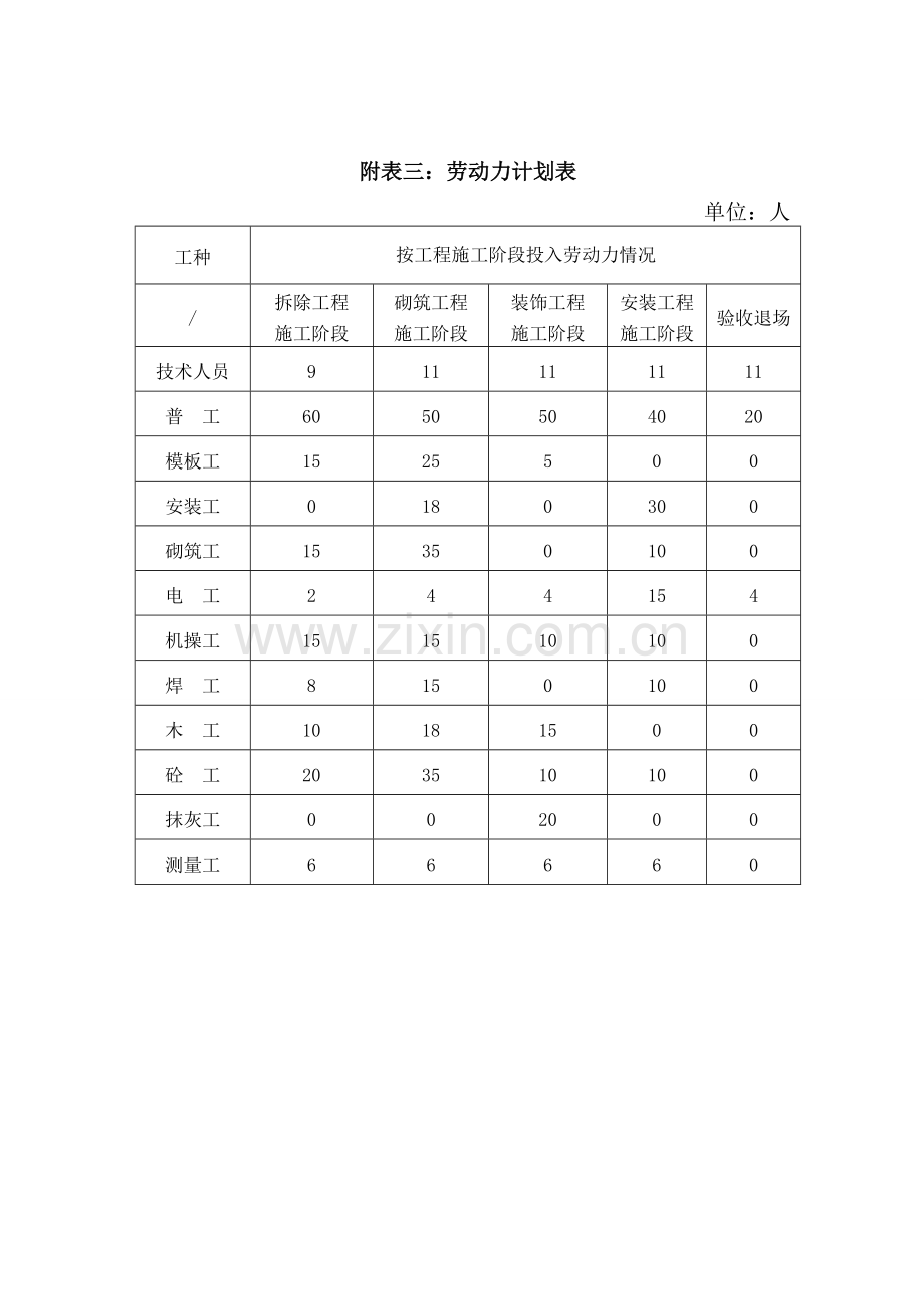 劳动力计划表.doc_第2页