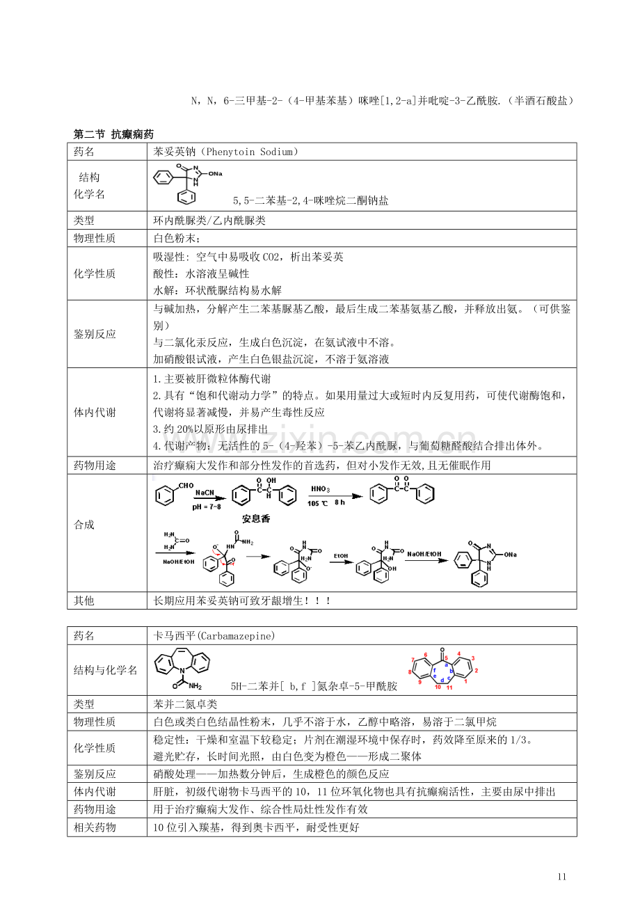药物化学重点笔记(打印版).doc_第3页