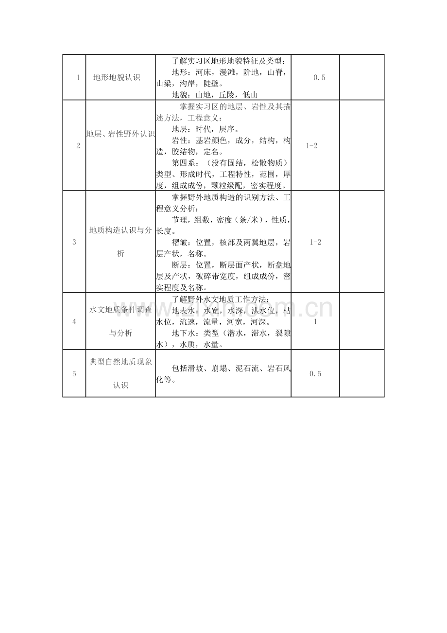 《工程地质实习》教学大纲.doc_第3页