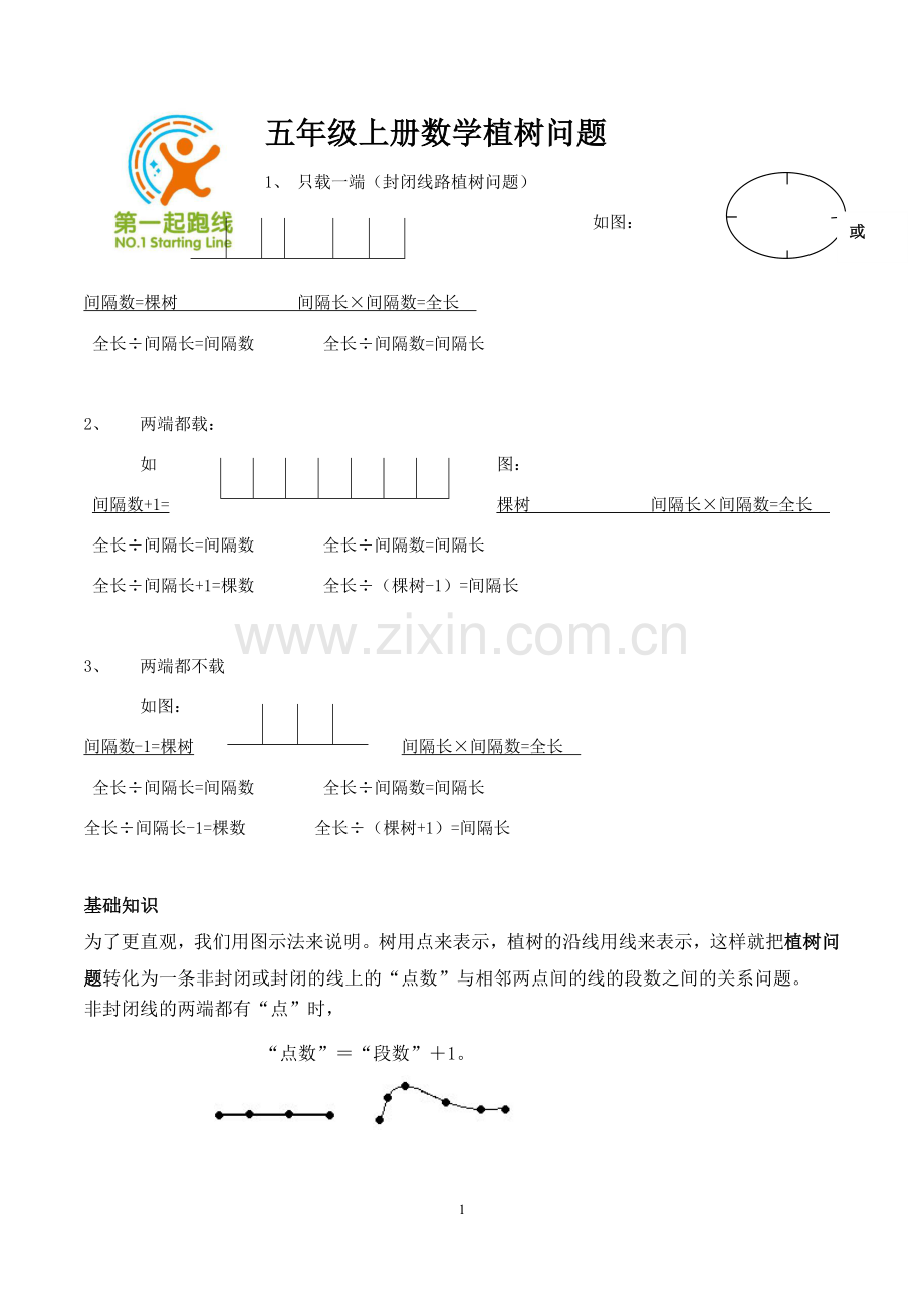 小学五年级植树问题.doc_第1页