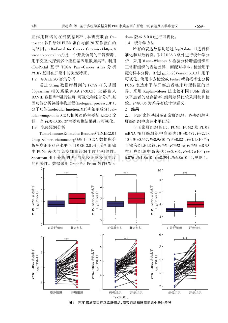 基于多组学数据分析PUF家族基因在肝癌中的表达及其临床意义.pdf_第2页