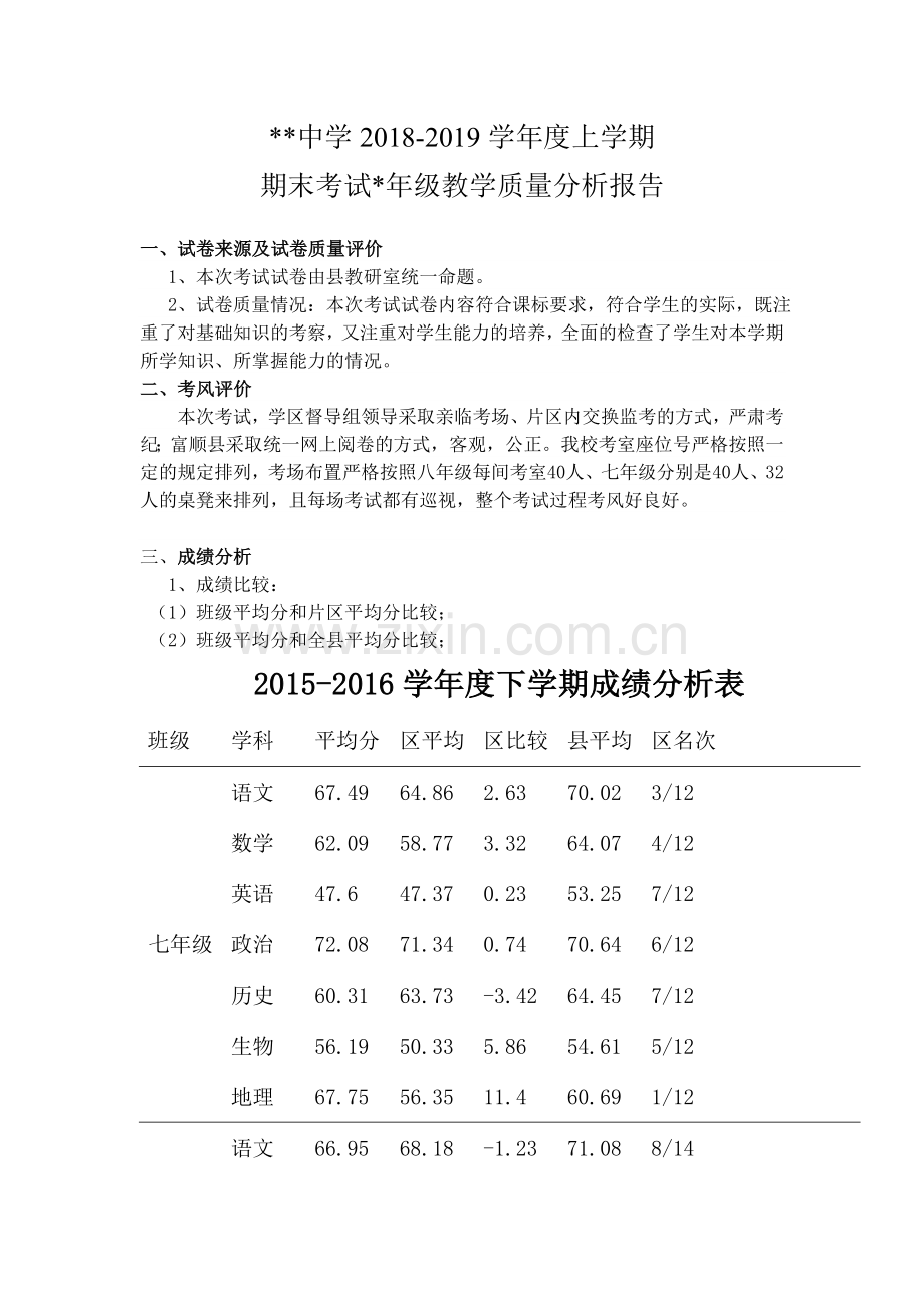 2018年初中期末考试质量分析报告.doc_第1页