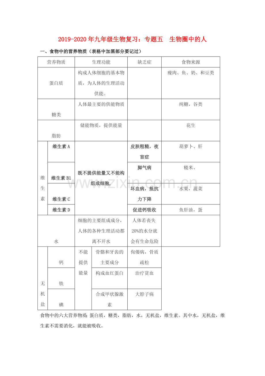 2019-2020年九年级生物复习：专题五--生物圈中的人.doc_第1页