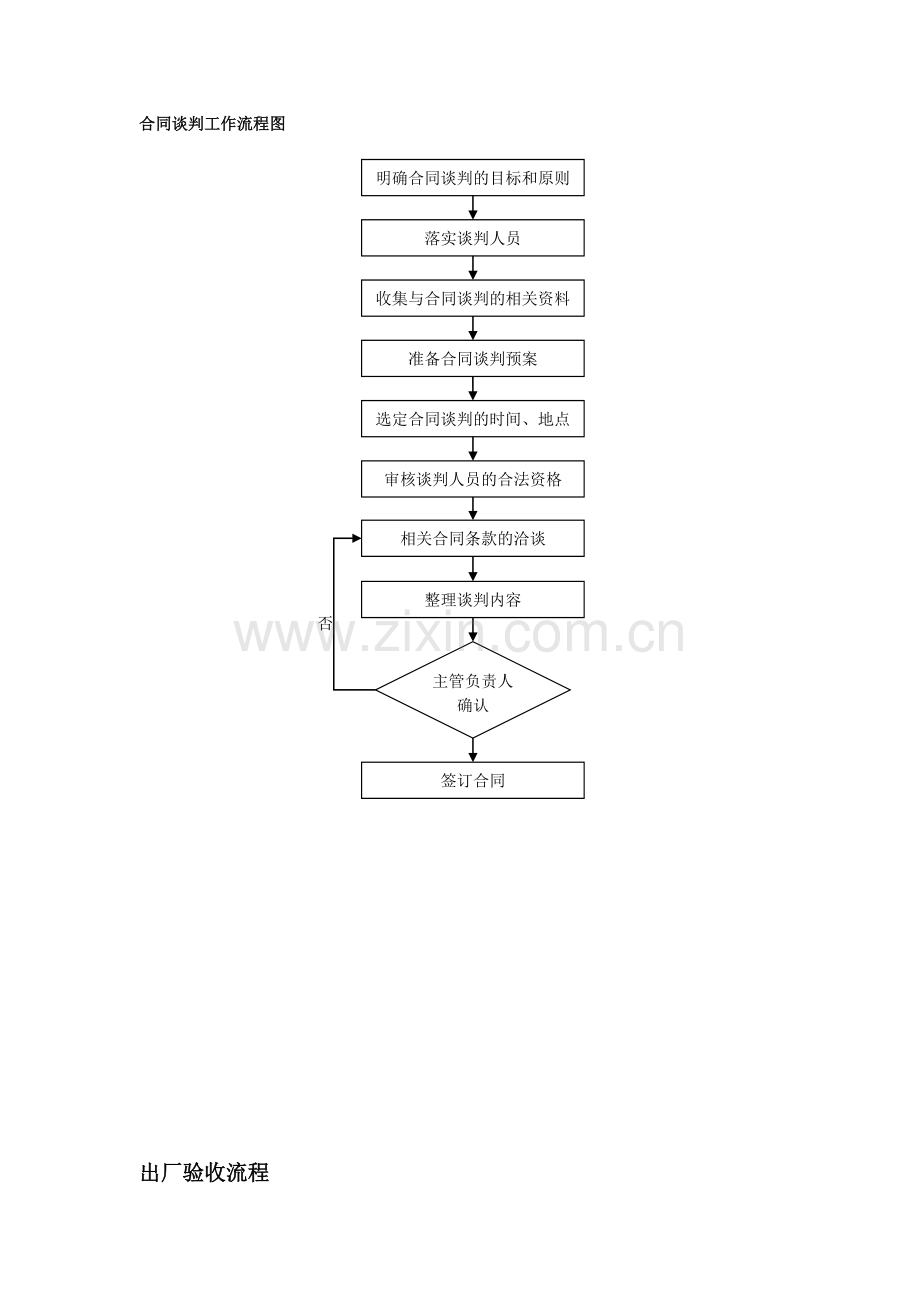 合同谈判工作流程图.doc_第1页