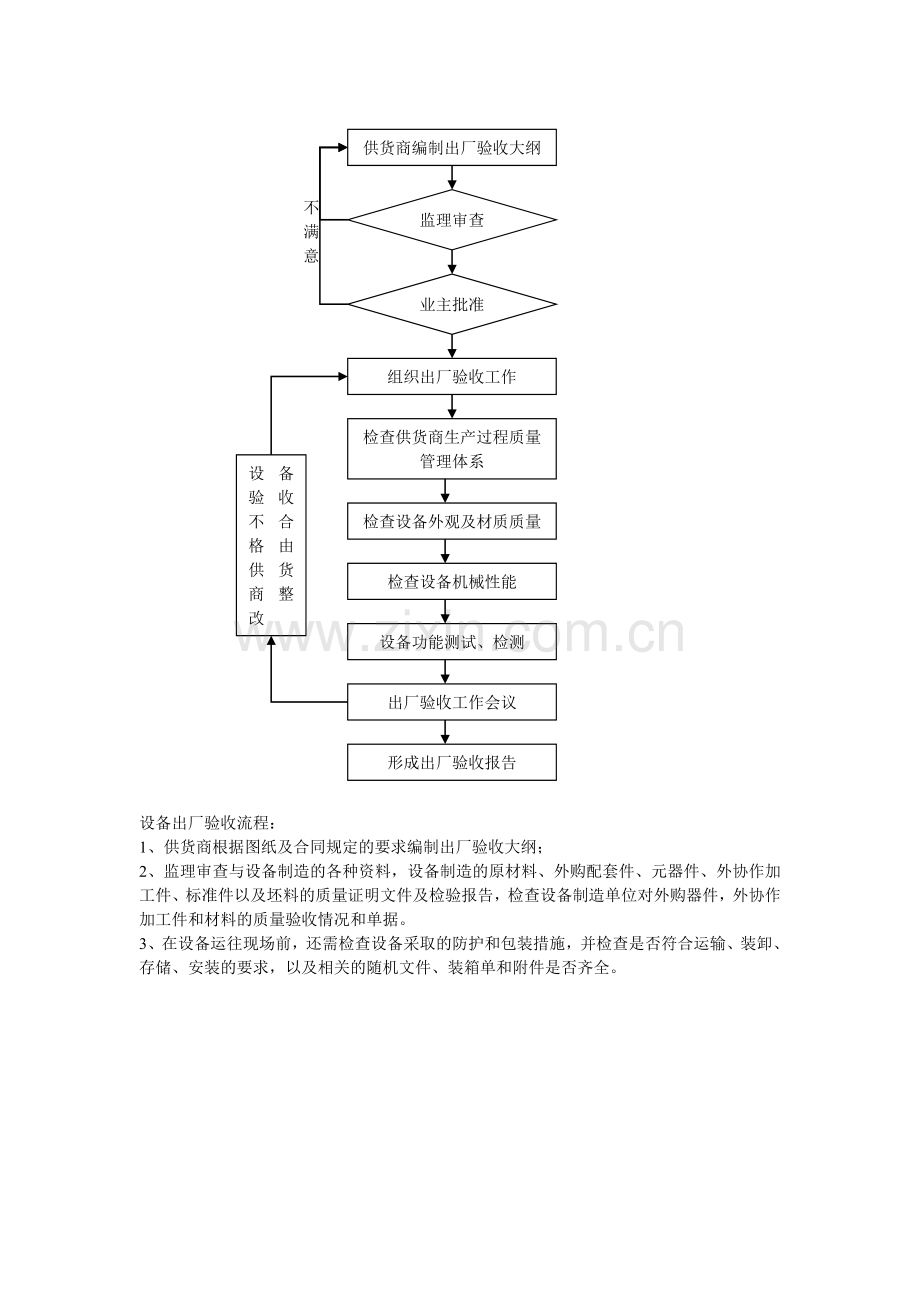 合同谈判工作流程图.doc_第2页