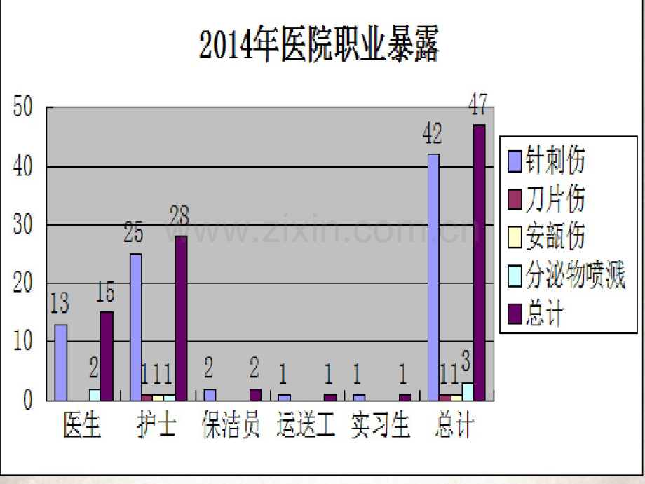 职业防护.pdf_第1页