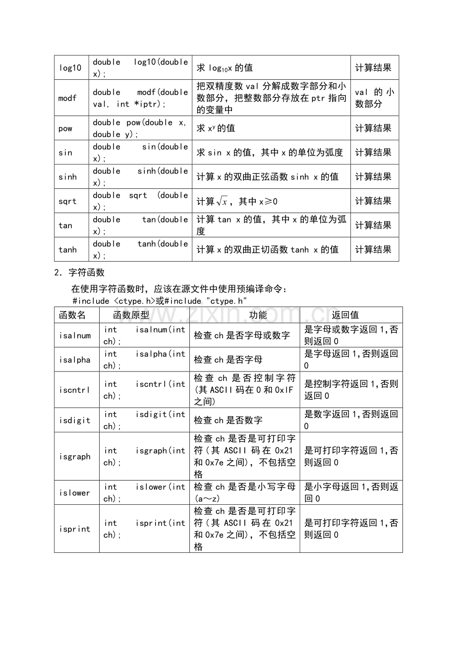 C语言常用的库函数表.doc_第2页