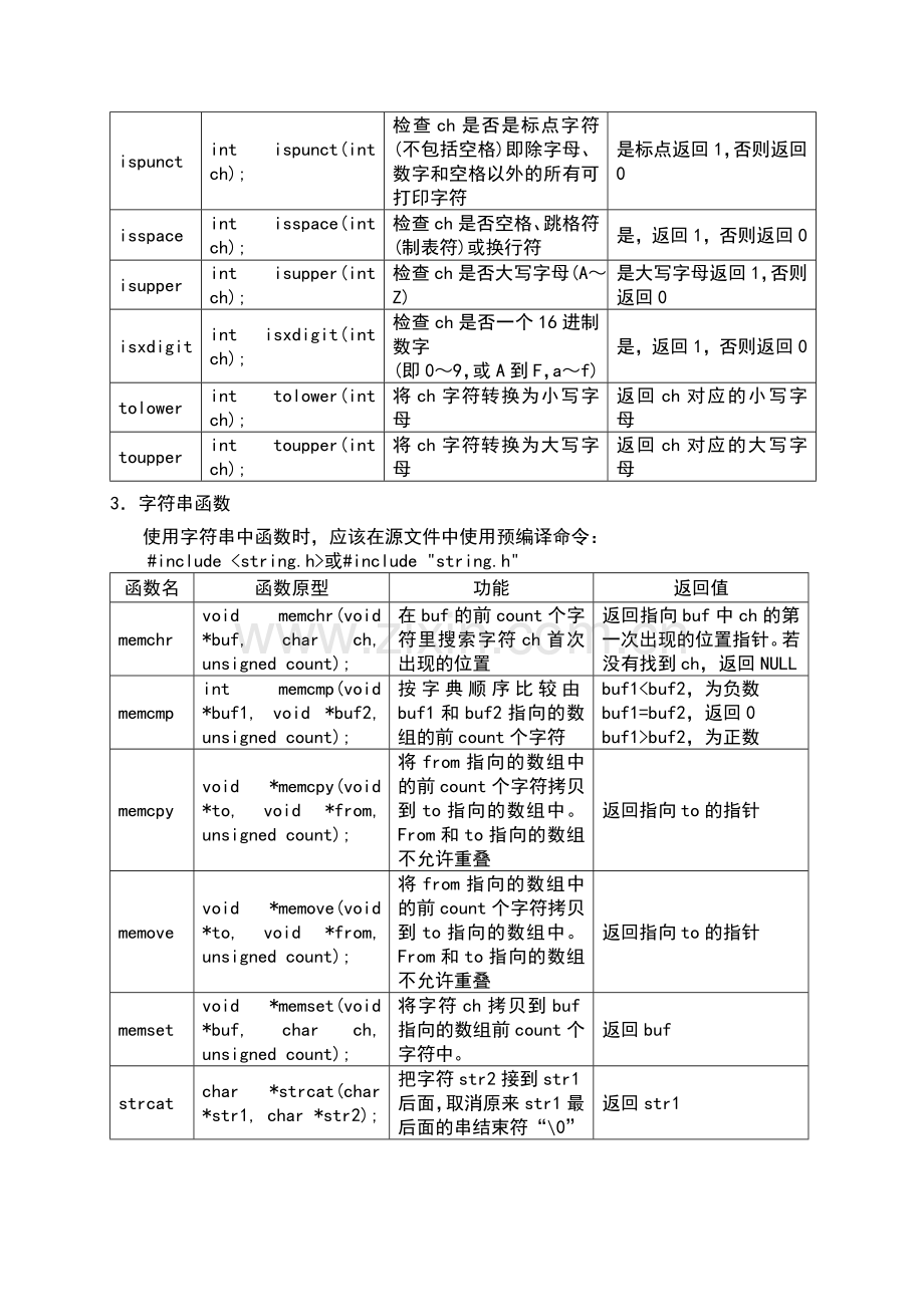 C语言常用的库函数表.doc_第3页