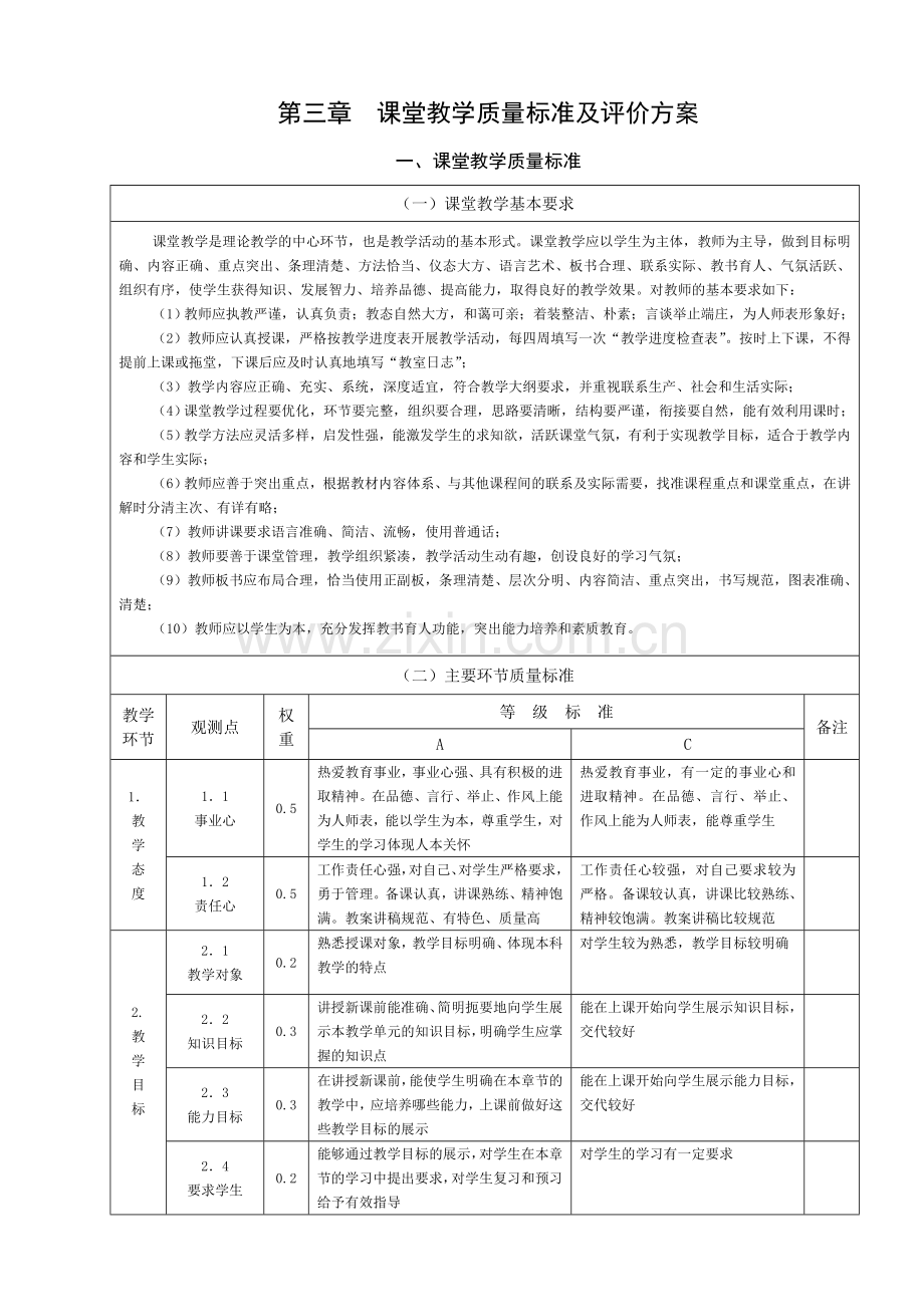 课堂教学质量标准及评价办法.doc_第1页