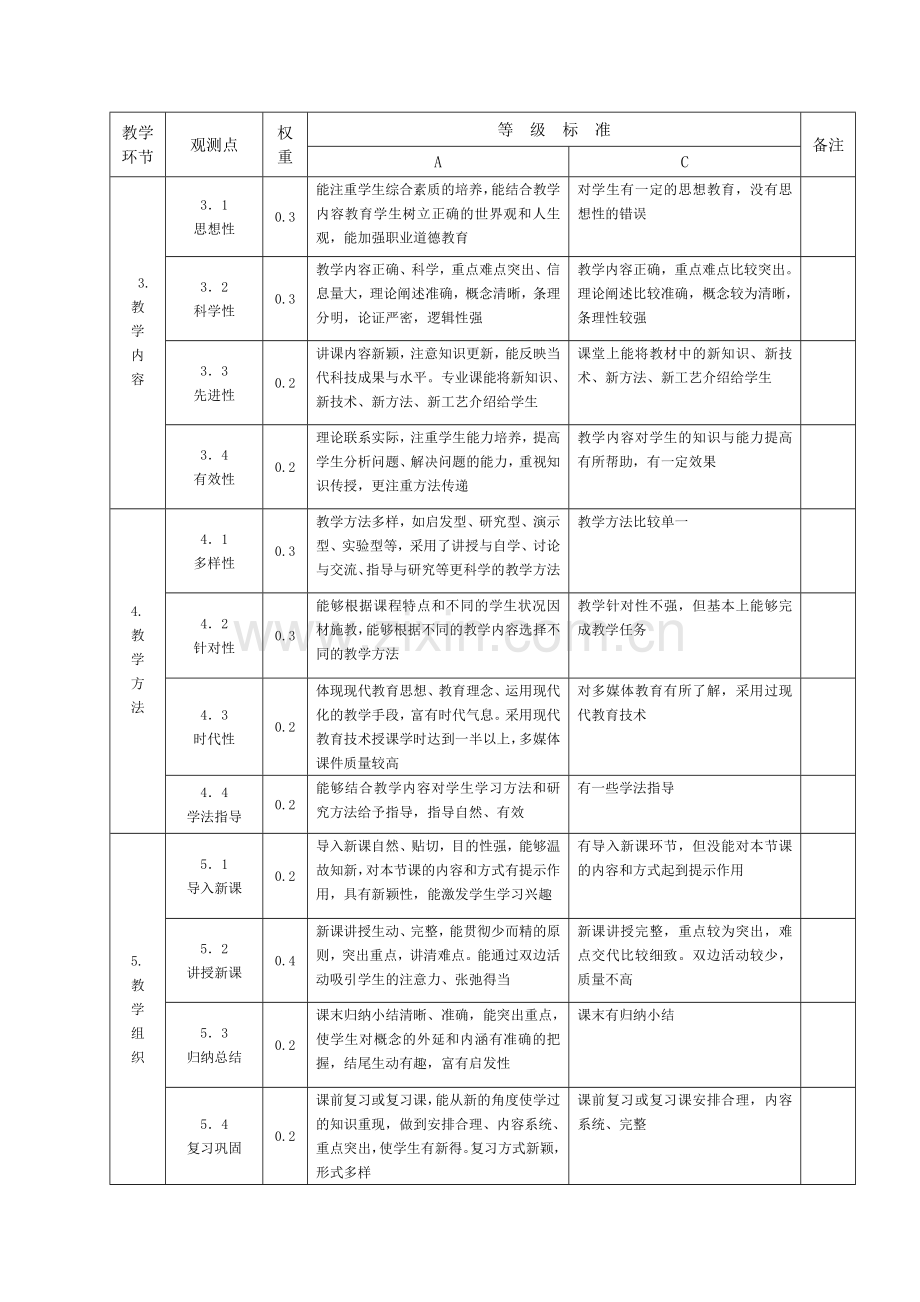 课堂教学质量标准及评价办法.doc_第2页