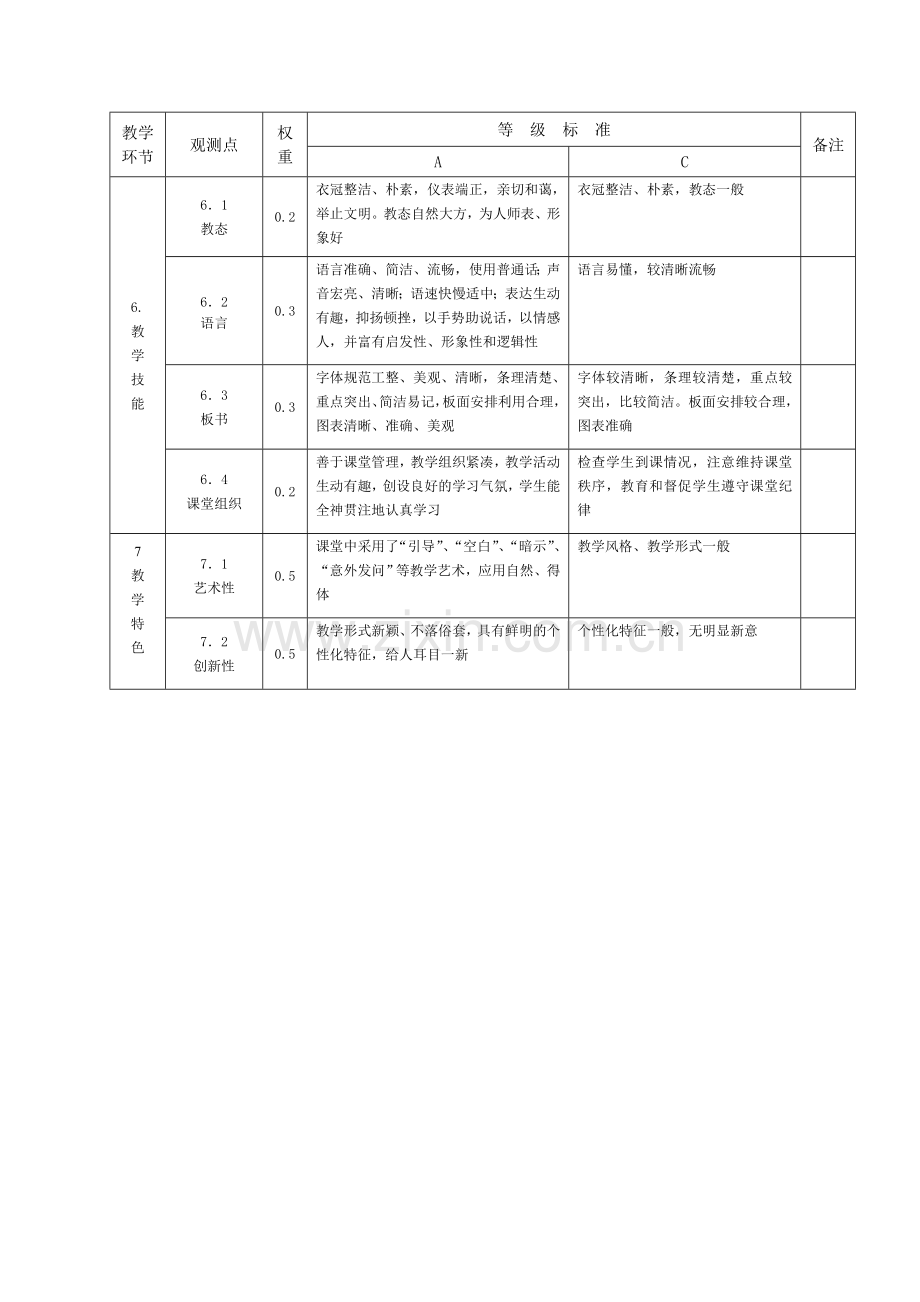 课堂教学质量标准及评价办法.doc_第3页