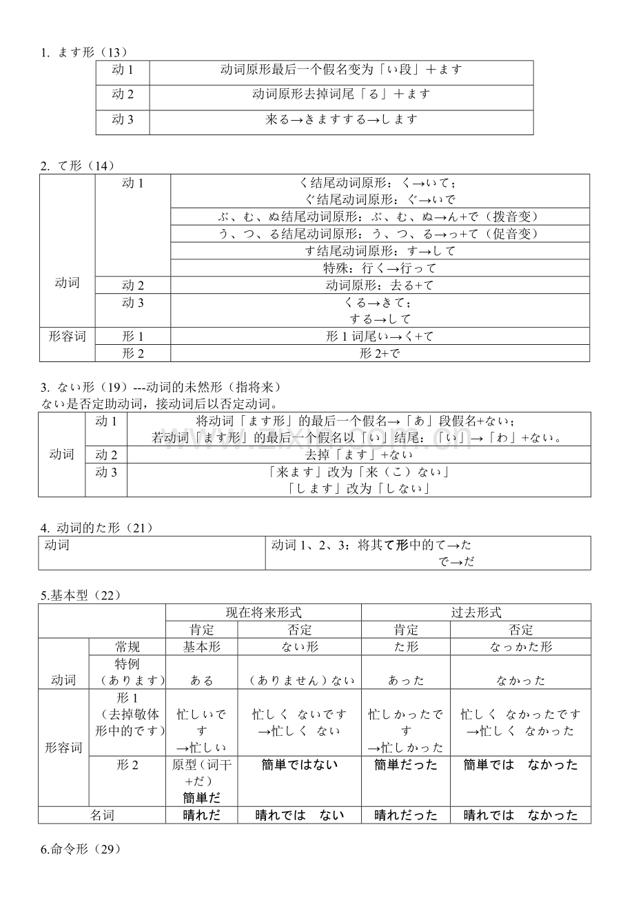 新版中日交流标准日本语初级日语动词变形大汇总.doc_第1页