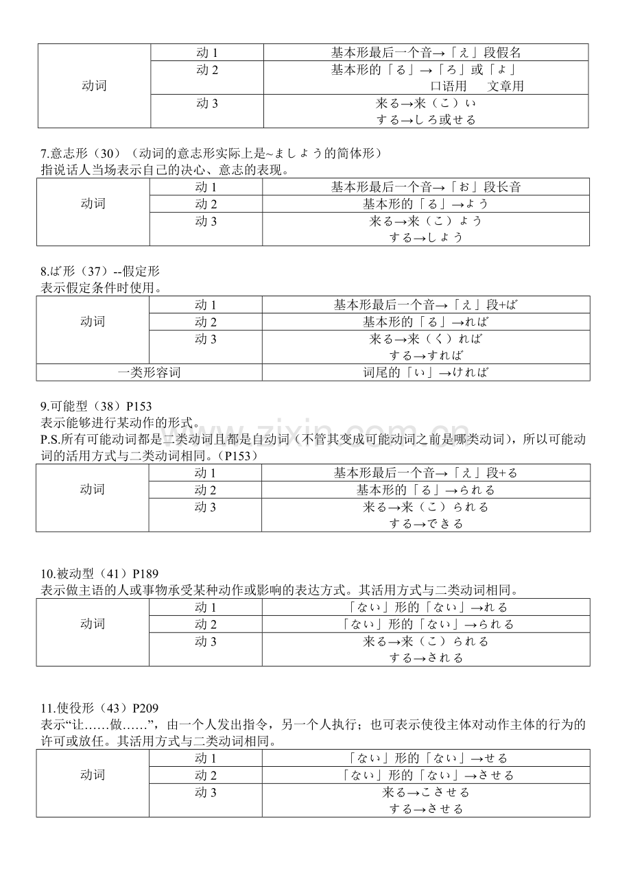 新版中日交流标准日本语初级日语动词变形大汇总.doc_第2页