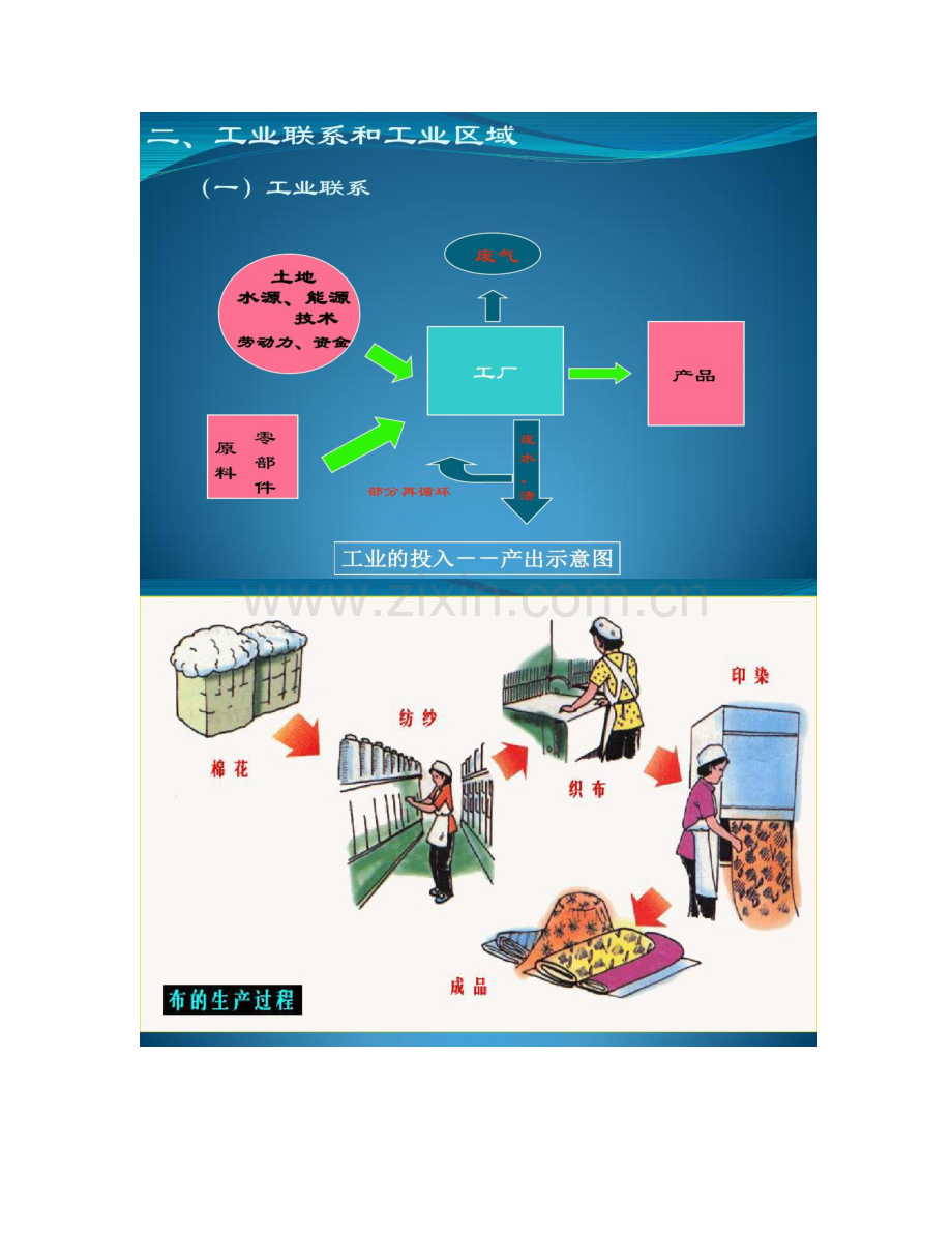 地理：3.3《工业区位因素和工业地域类型(2)》课件.doc_第2页