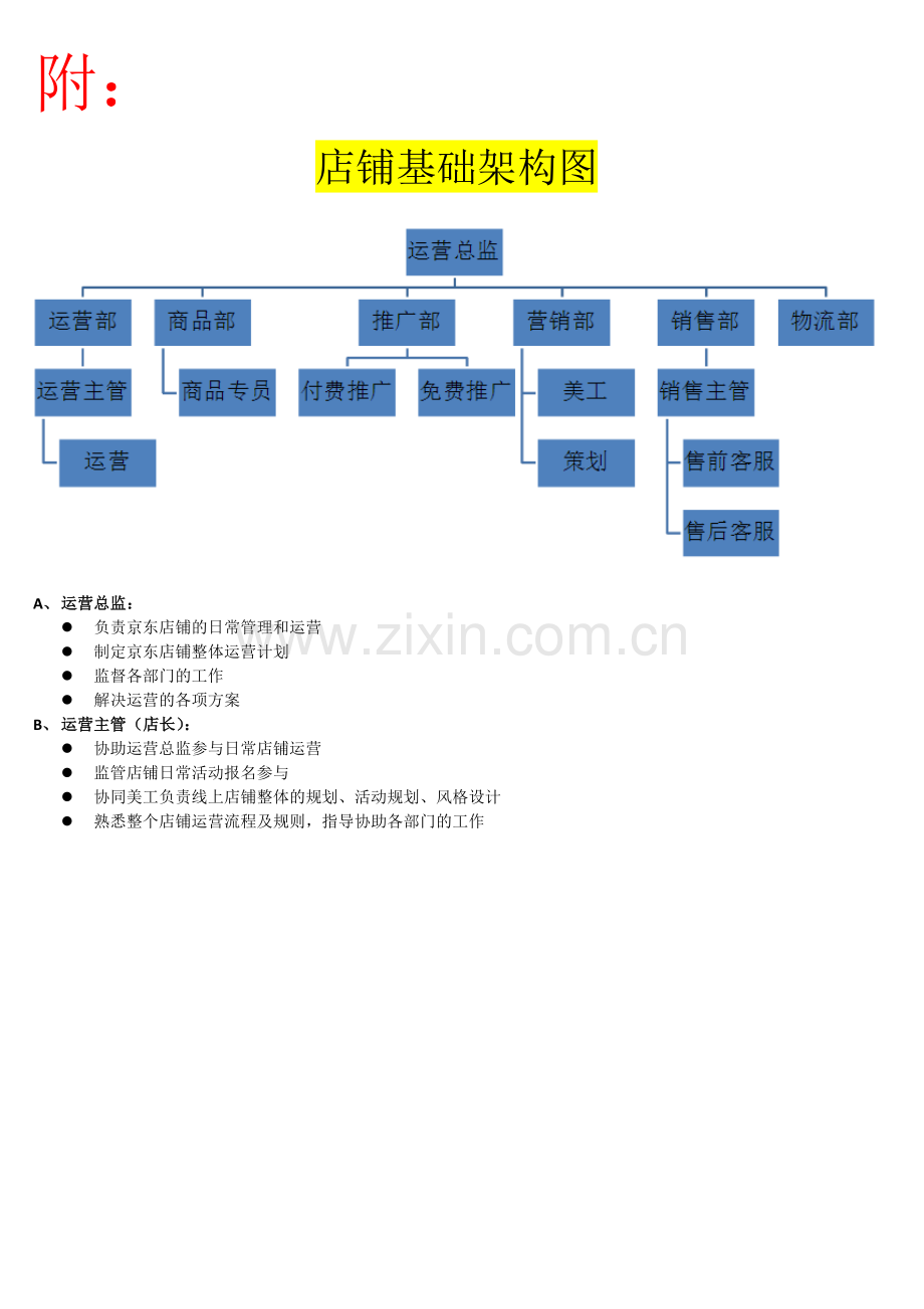 京东店铺运营基础架构.doc_第3页