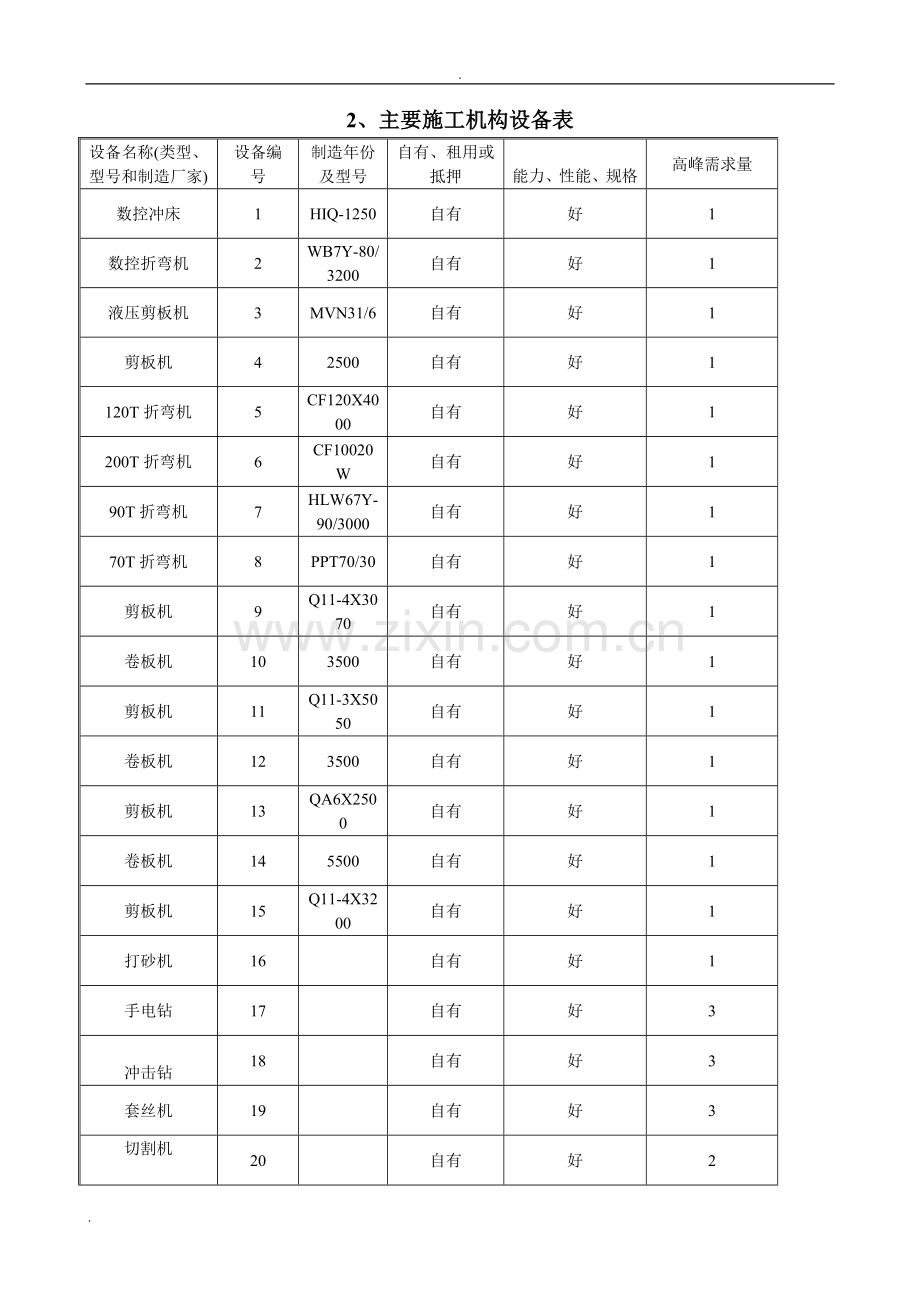 厨房设备建设方案.docx_第3页