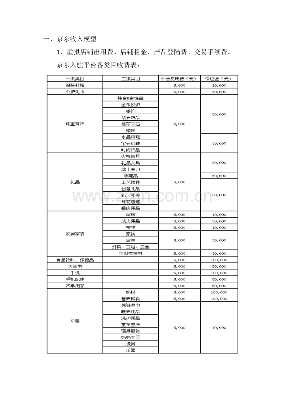 京东盈利成本模式分析.doc_第1页