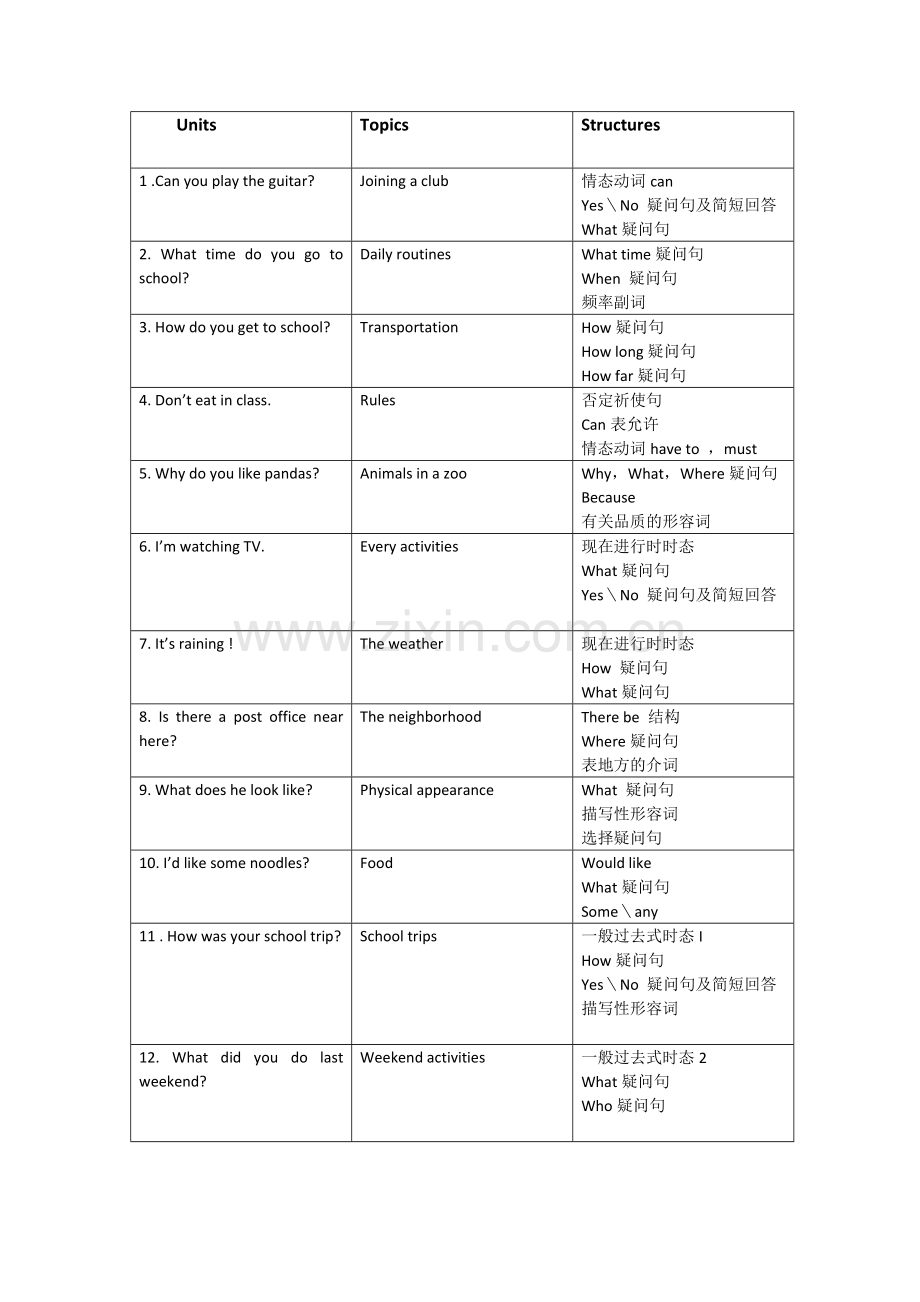 人教版新目标七年级下册英语教材目录.doc_第1页