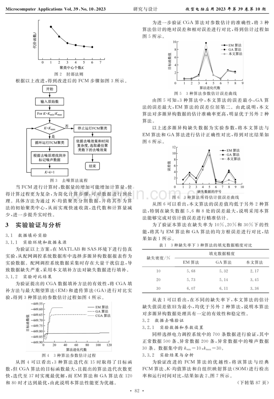 基于改进FCM的多源异构能源数据预处理与去噪.pdf_第3页