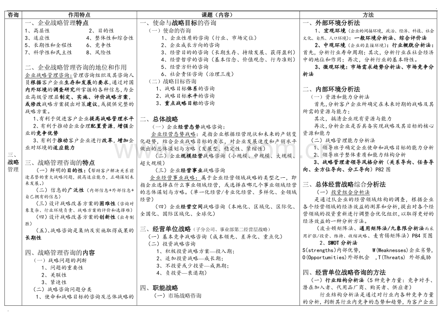 企业管理咨询表格.doc_第1页