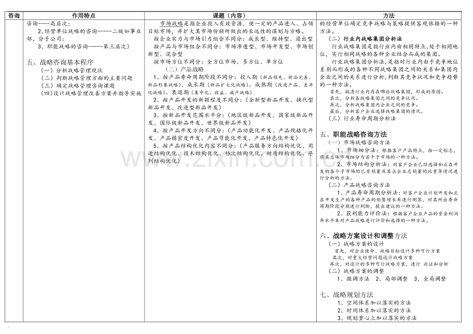 企业管理咨询表格.doc_第2页