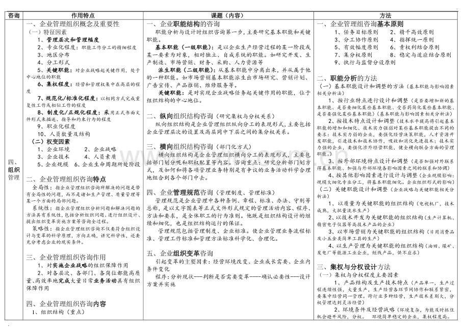 企业管理咨询表格.doc_第3页