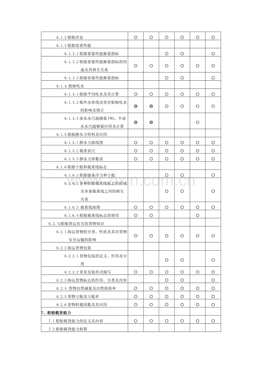 船舶结构与货运考试大纲.doc_第3页