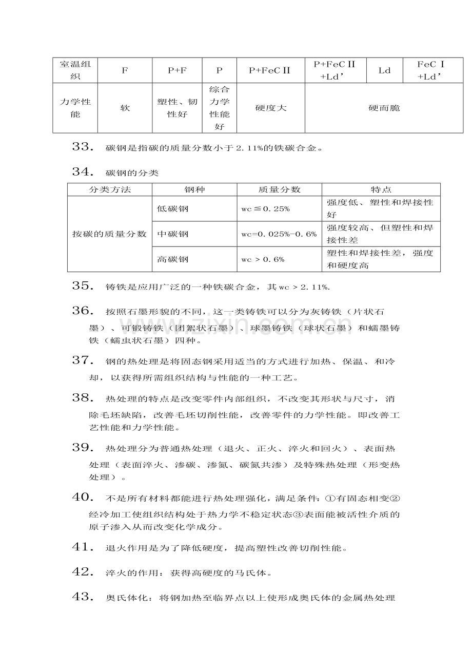 工程材料与成型技术基础复习总结.doc_第3页