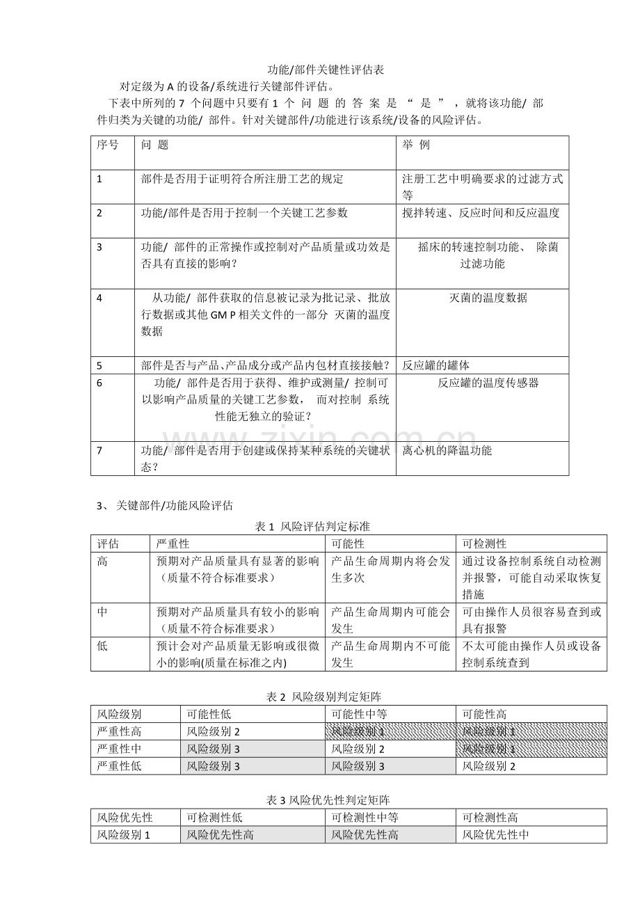 确认与验证培训讲义.doc_第2页