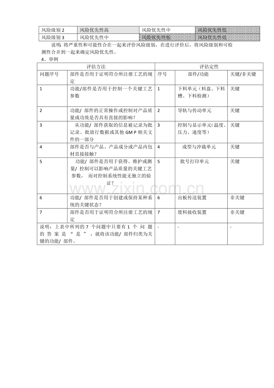 确认与验证培训讲义.doc_第3页