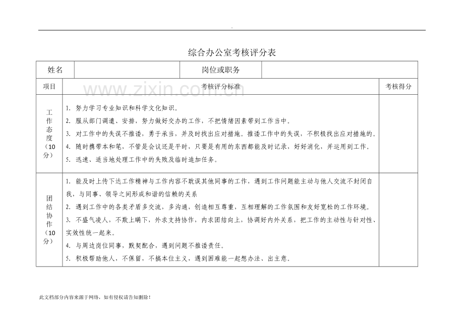 综合办公室绩效考核方案.docx_第3页