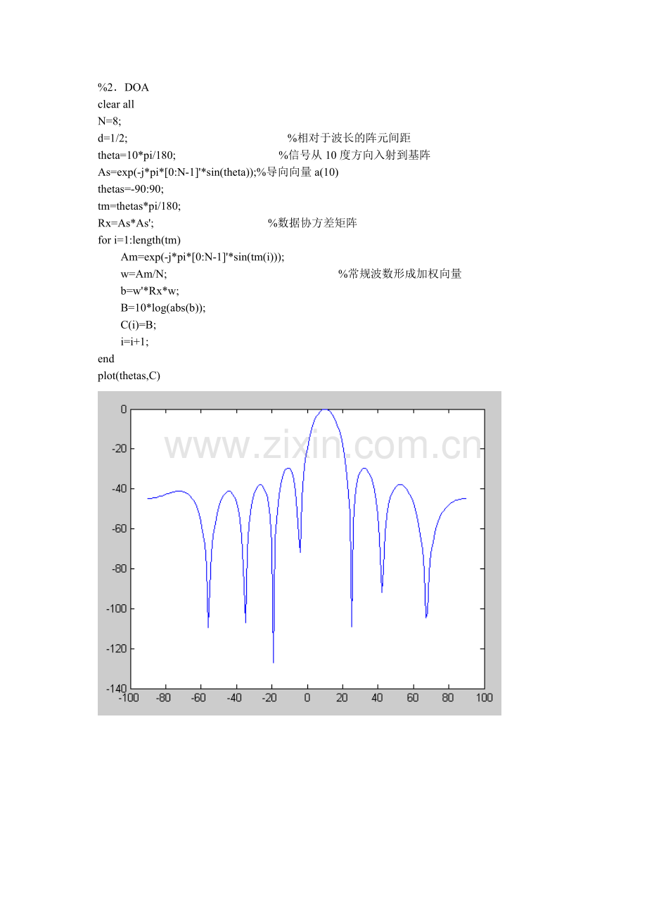 常规波束成形算法仿真.doc_第2页