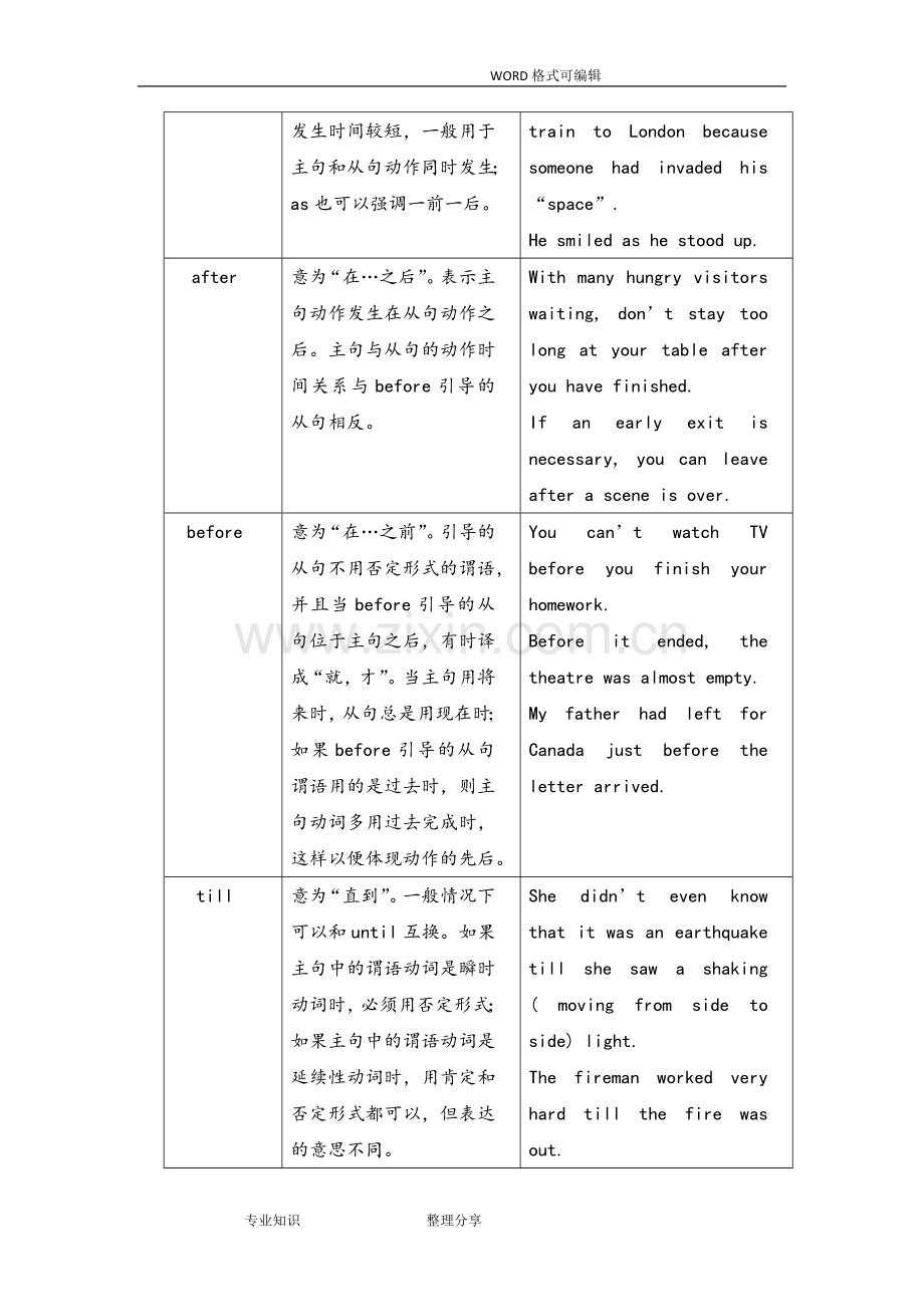 状语从句讲解和习题附答案解析.doc_第2页