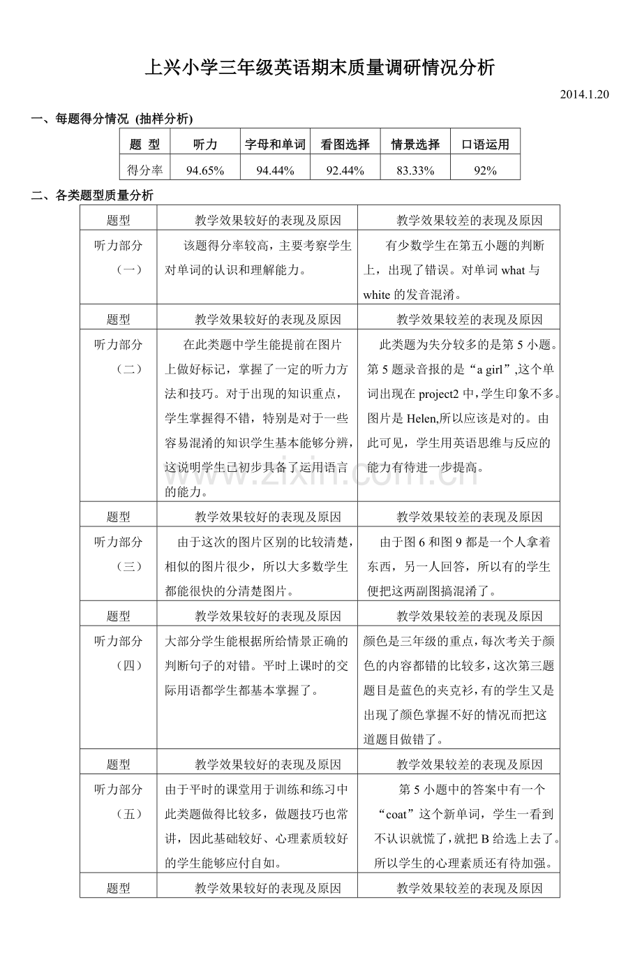 上兴小学三年级英语期末质量调研情况分析-2.doc_第1页