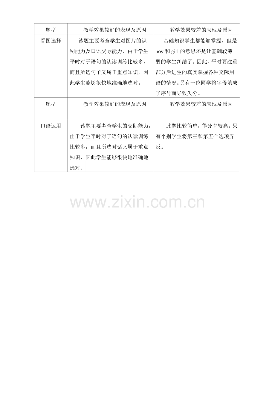 上兴小学三年级英语期末质量调研情况分析-2.doc_第3页