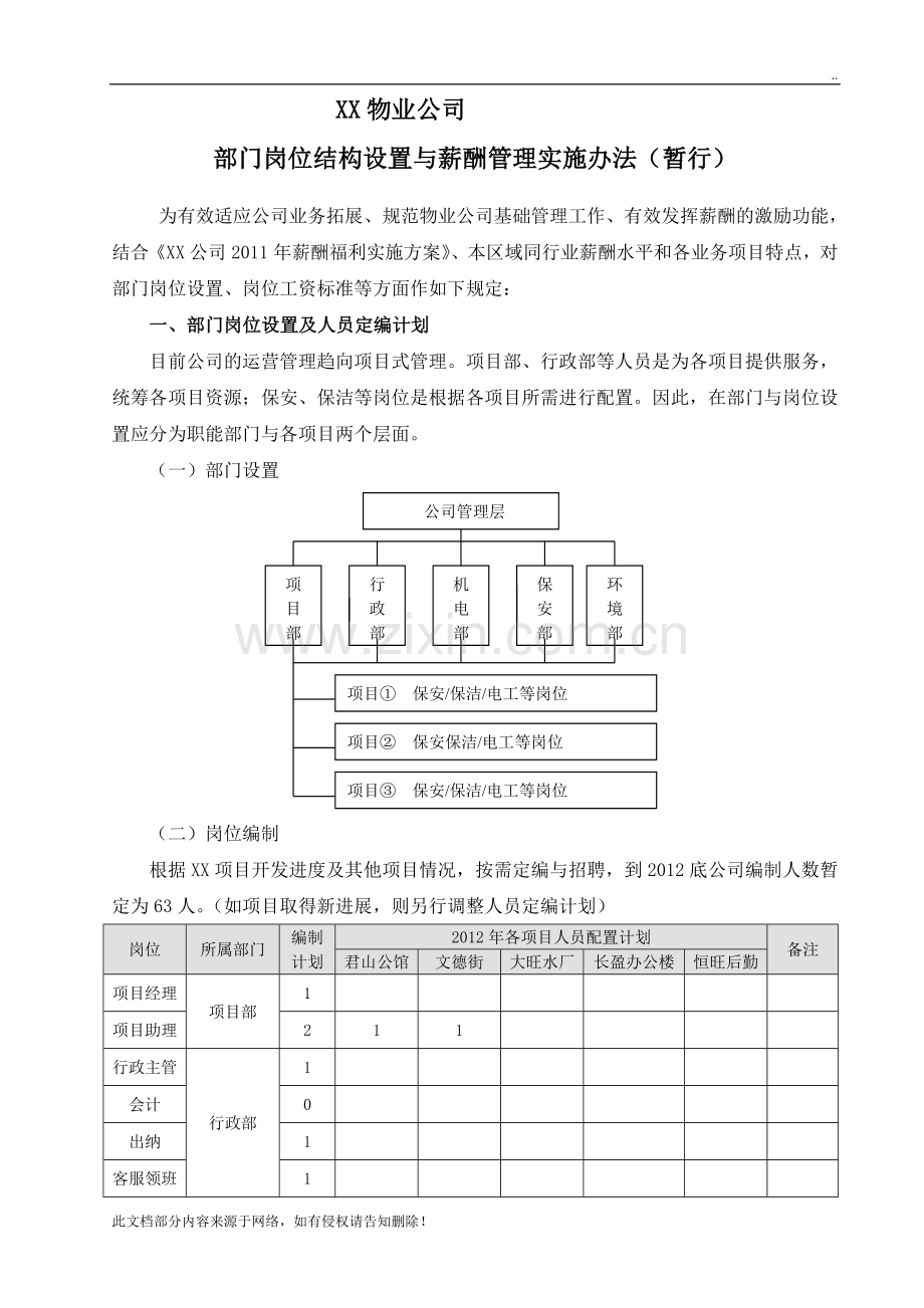 物业公司岗位配置与薪酬管理暂行办法.doc_第1页