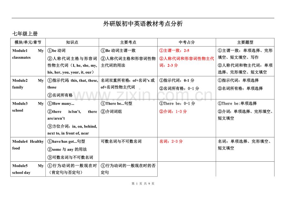 新外研版初中英语教材考点分析.doc_第1页