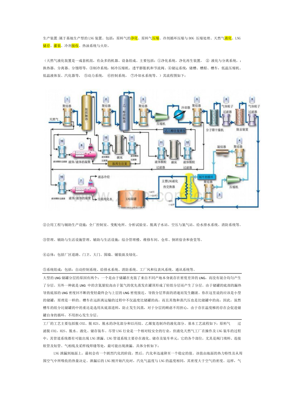 LNG工厂的生产装置以及流程简图.doc_第1页